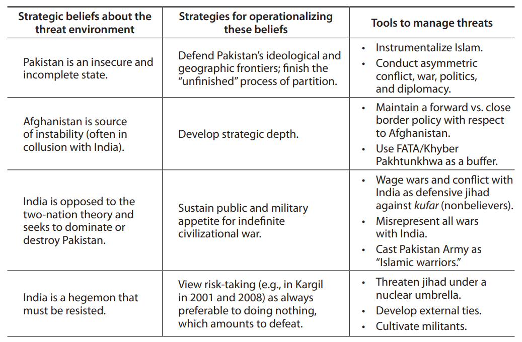 Drishtikone Newsletter #343: Pakistan's Strategic Culture and Its Situation