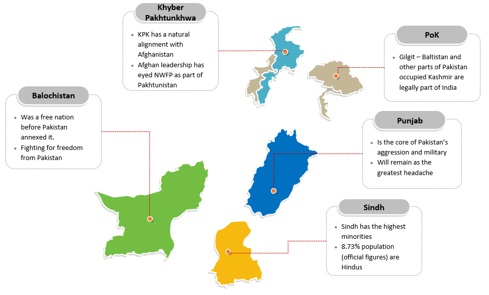 Drishtikone Newsletter #359: Impending Balkanization of Pakistan