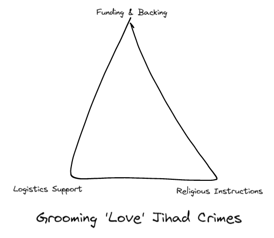 The Making of a Religious Grooming 'Love' Jihad Killer #366