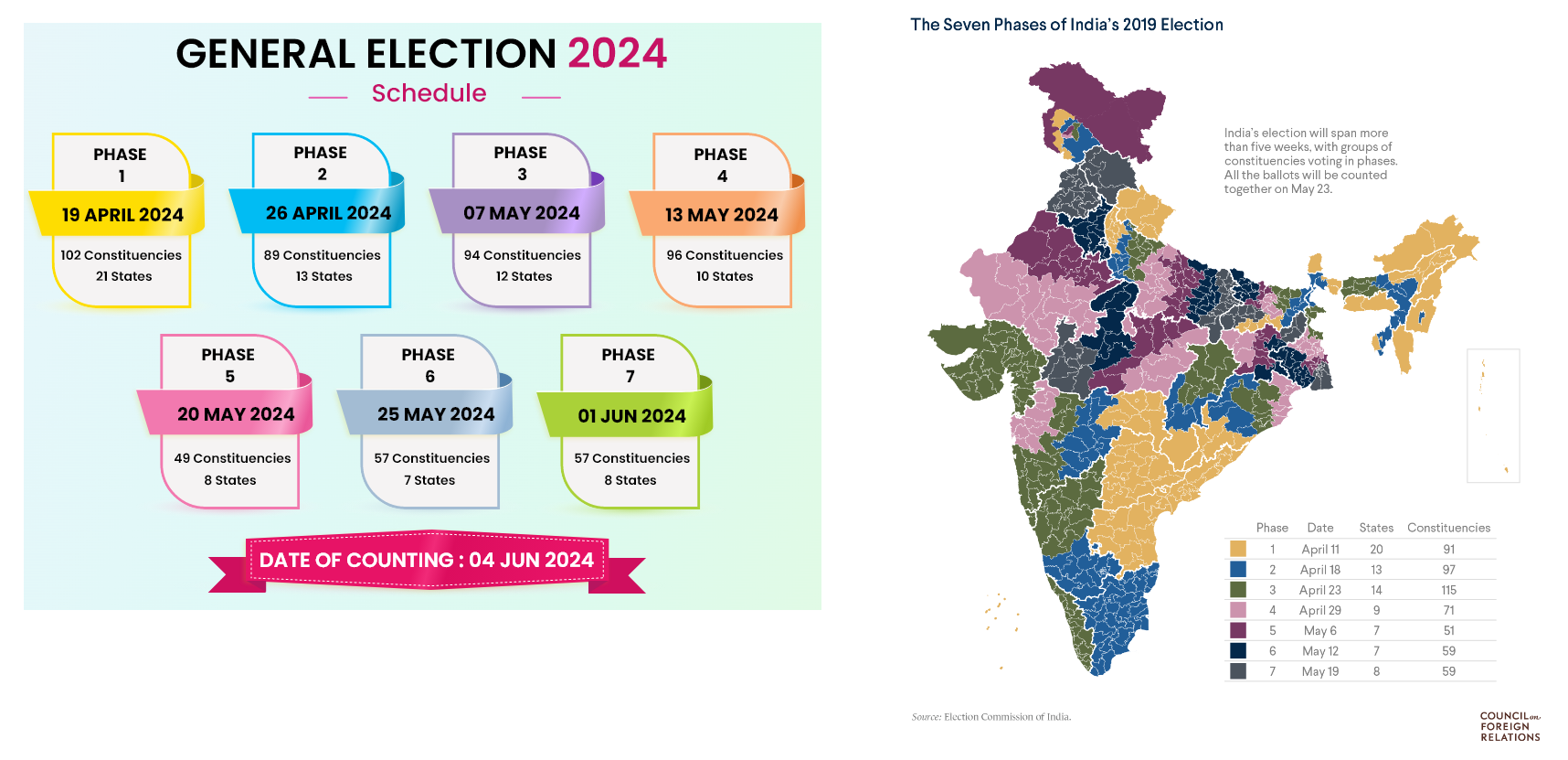 Indian Elections 2024 - An Exercise in Dismantling Colonial Structures and Mimic Men