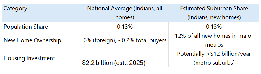 Decoding Trump and MAGA's Recent Targeting of India and Indians