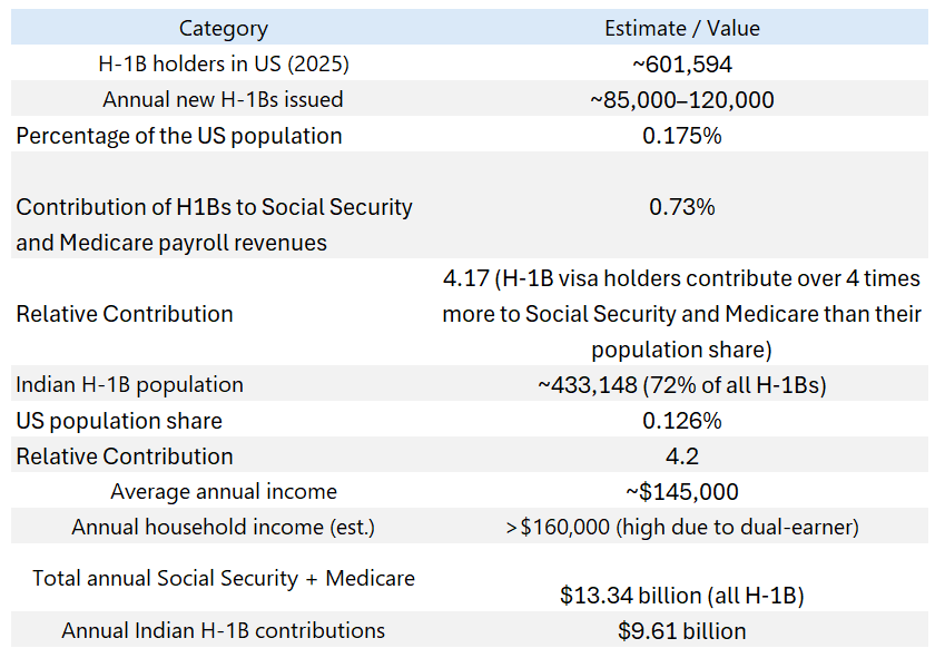 Decoding Trump and MAGA's Recent Targeting of India and Indians