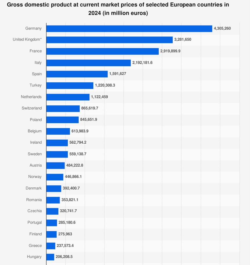 The War is Coming: Europe Prepares For a War of Its Own Making