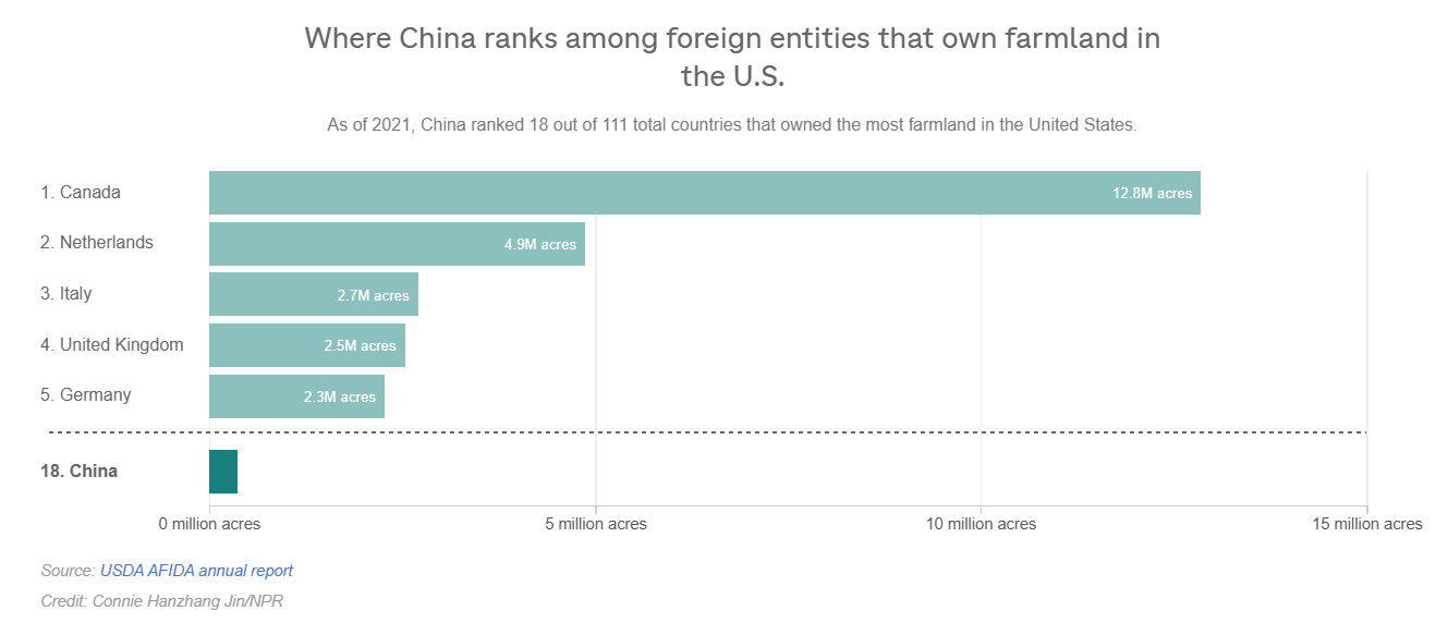 The End of American Command and the Rise of Chinese Control