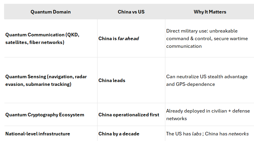 The End of American Command and the Rise of Chinese Control