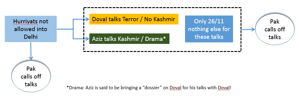 Pak-India-talks