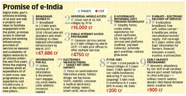 The Nine Pillar of Digital India. (Courtesy: Economic Times)