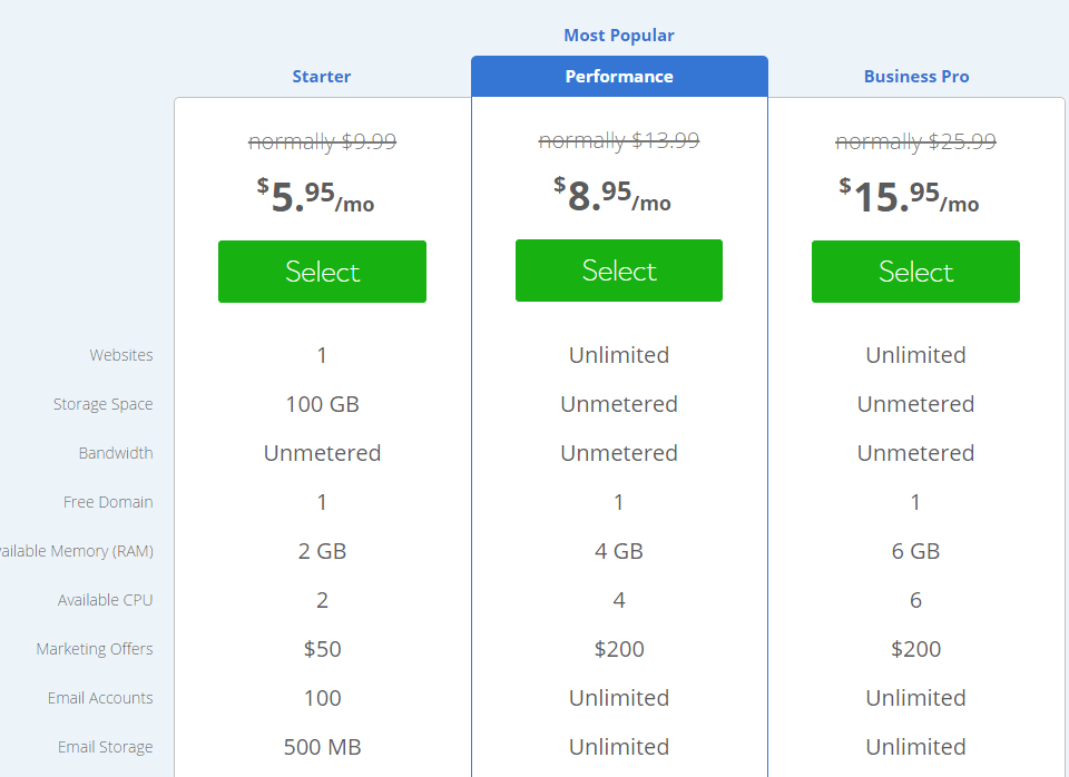 Bluehost US Cloud Pricing