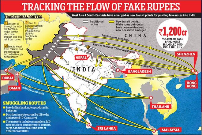 Routes of Fake Currency to India