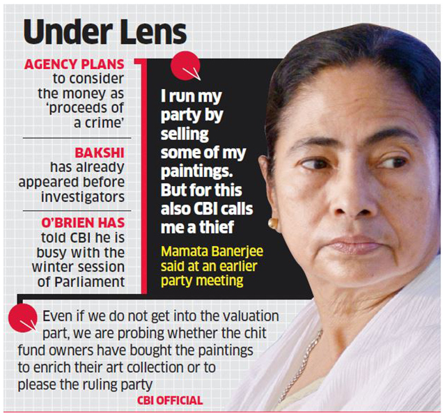 Were Bengal’s Chit Fund Scamsters Buying Mamata Bannerjee’s paintings for Political Patronage?