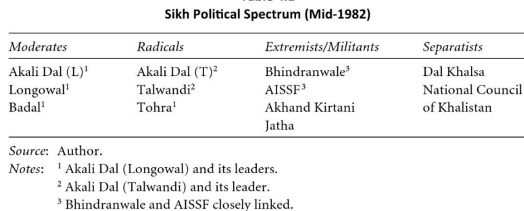 Drishtikone Newsletter #357: Impending Destruction of Punjab and Sikhism