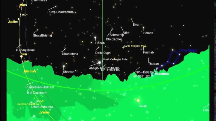 Polaris (2016 CE) & Brahmarashi (12048 BCE) as Pole stars
