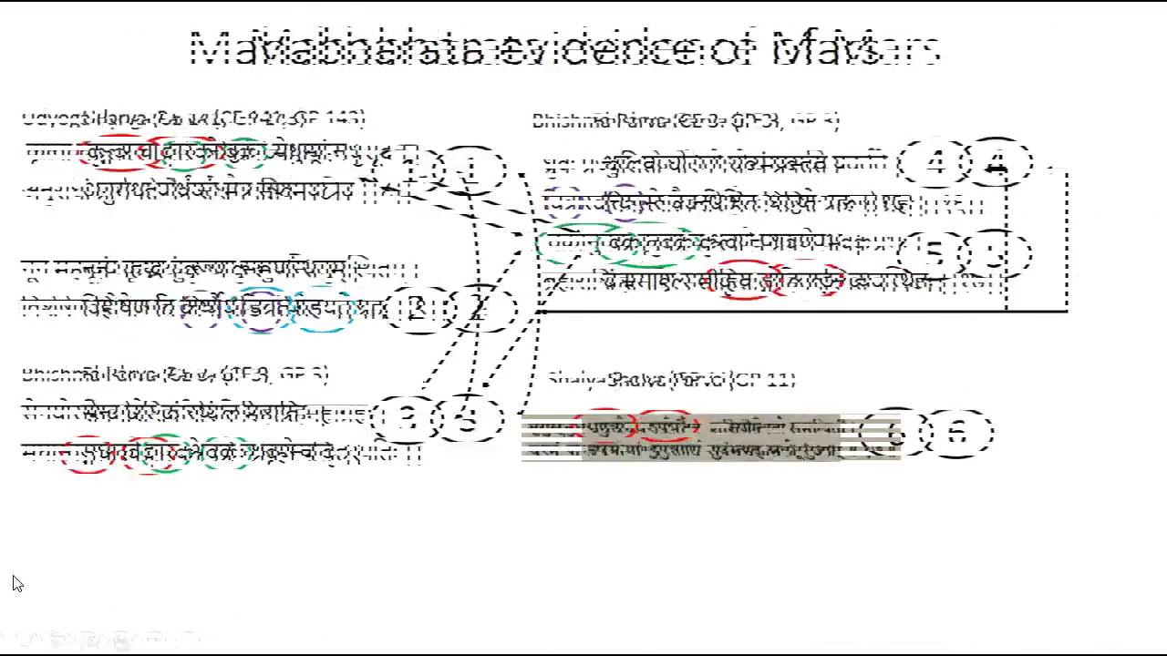                               Purva Paksha – 'Mars' observations of Mahabharata text                             
                              
