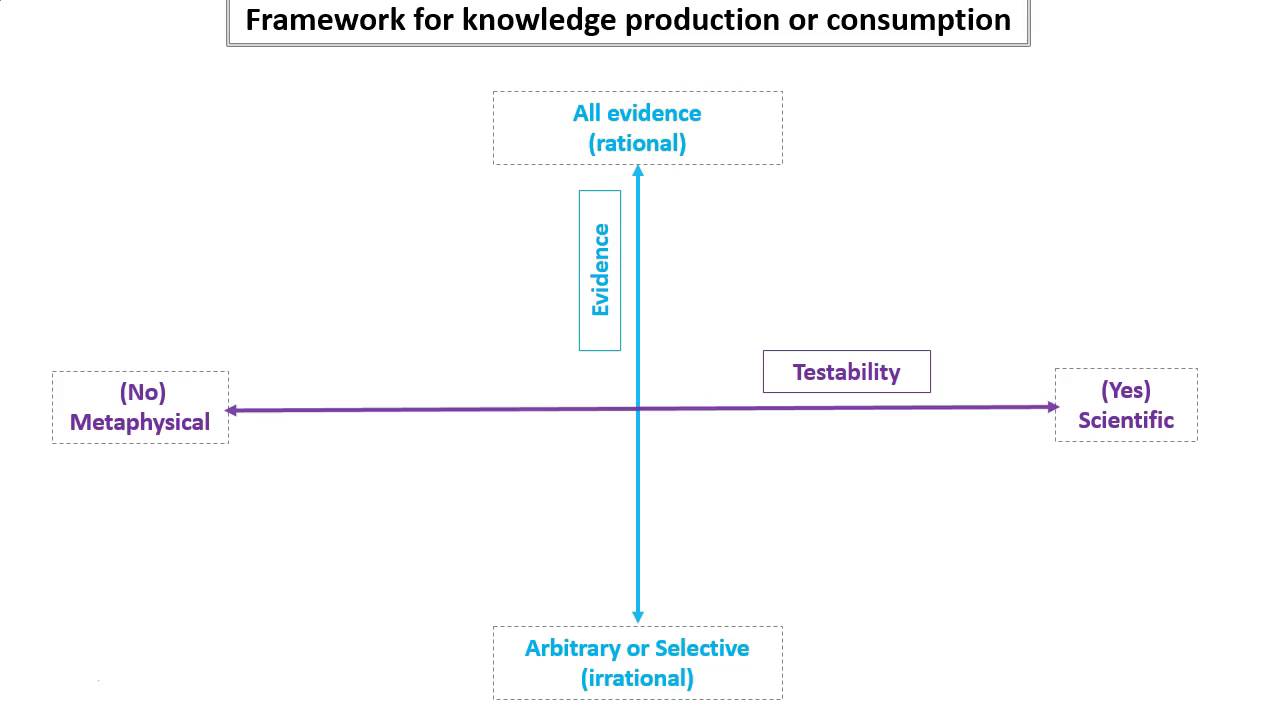                               Dr. NO's framework of knowledge & consumption – Part 4                             
                              